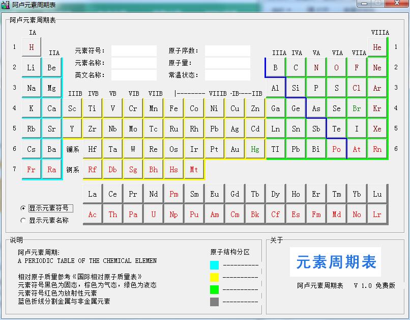 阿卢元素周期表